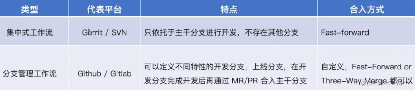 image-20230530123828483