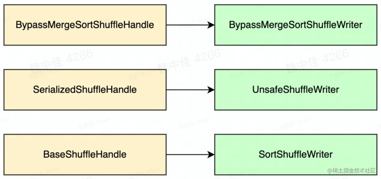 image-20220809195942003