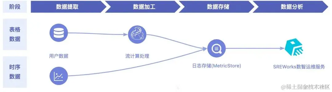 SREWorks 数智服务尝鲜，你的数据准备好了吗？_数据_09