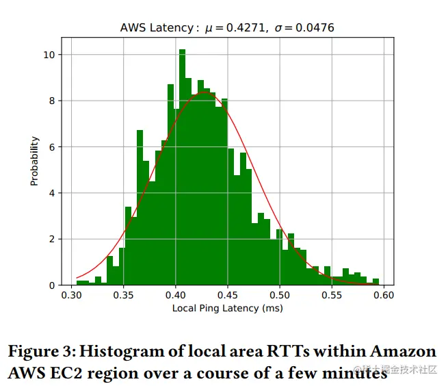 image-20221031160122001