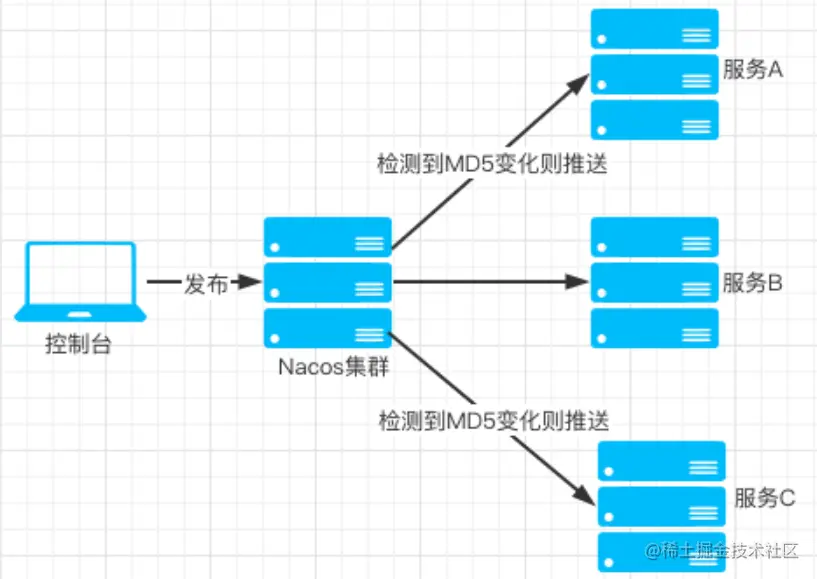 image-20230223164221450