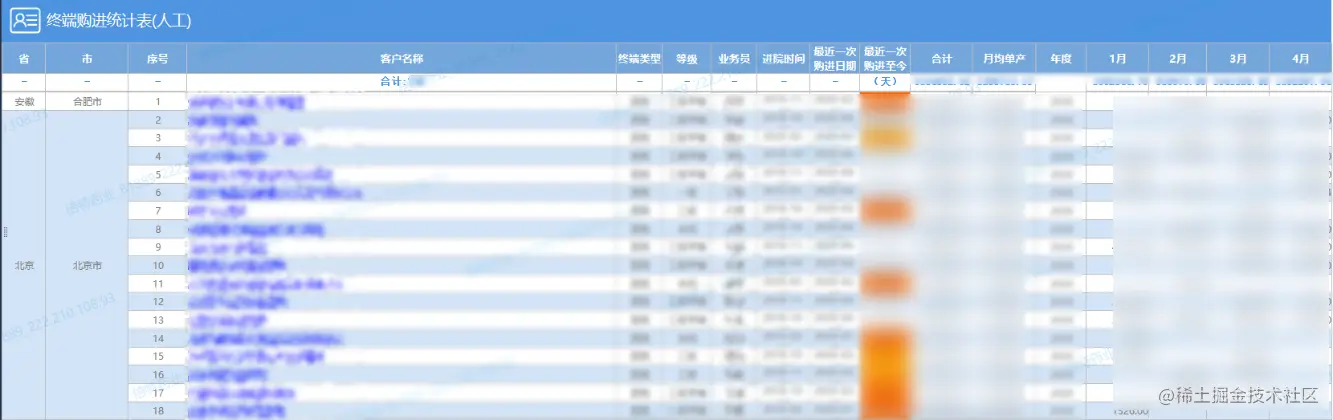 靠数据平台打通医药产销存的业务链条，这份企业转型案例真干货