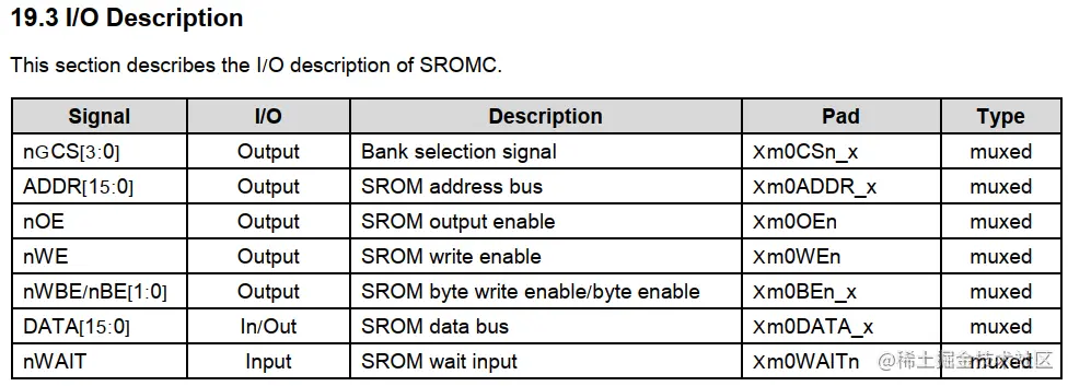 SROMC的I/O描述 