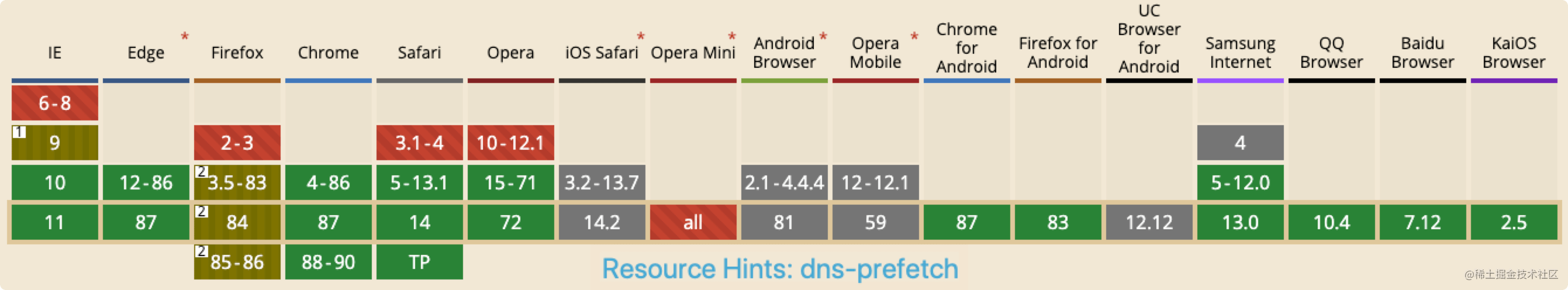 Dns prefetch что это