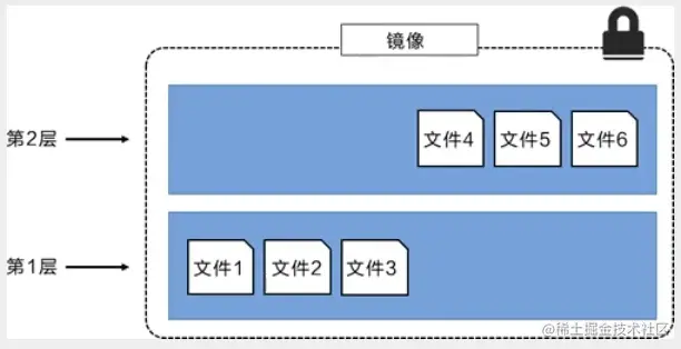 image-20210514103159914