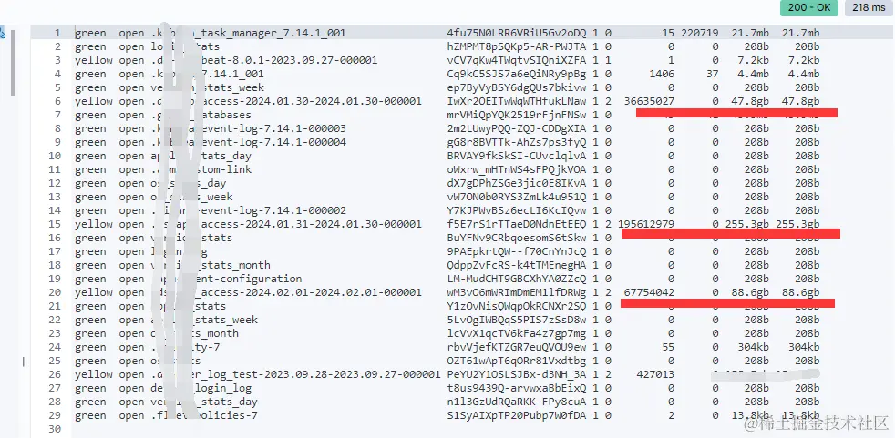 Doris 相较 Elasticseach 存储成本降低 60% 