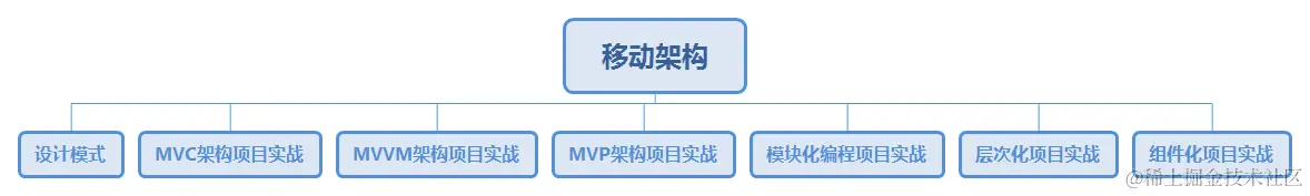 移动架构.png