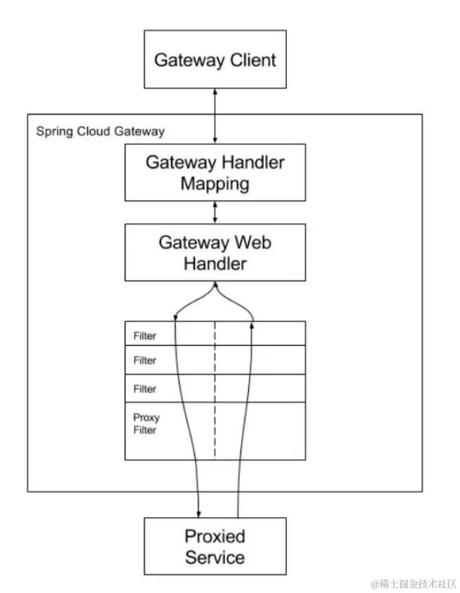 image-20221010090354015