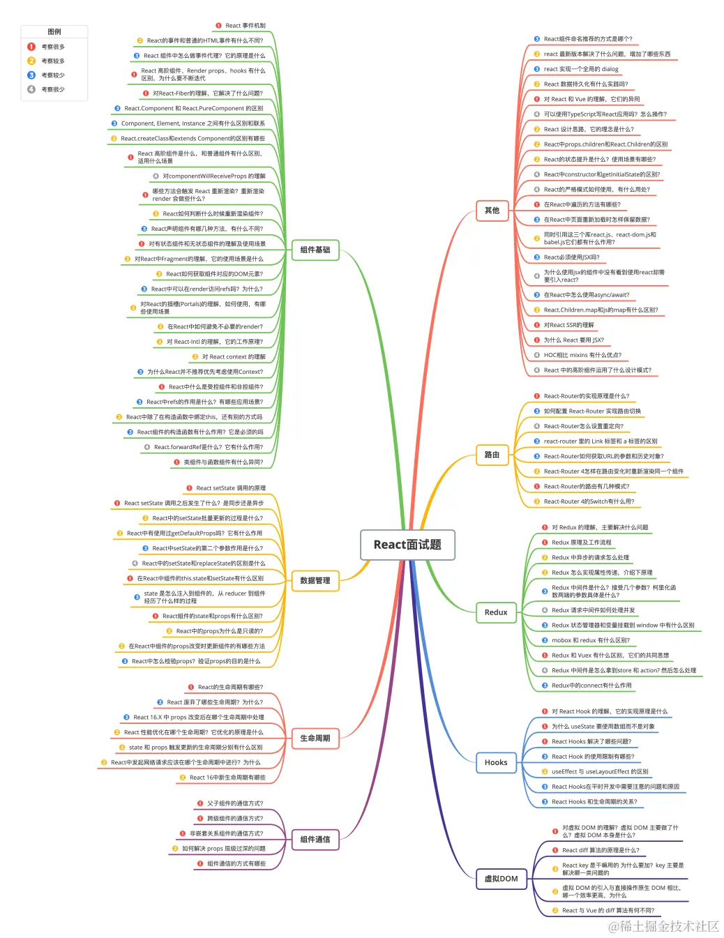 React面试题.png