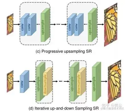 基于深度学习的超分辨率图像技术一览-图片2