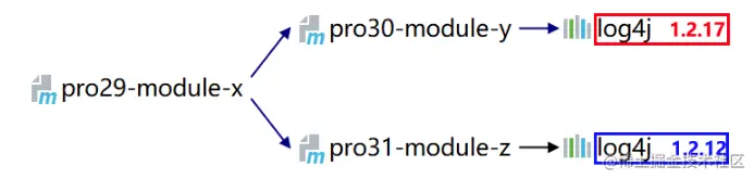 image-20220607101401799