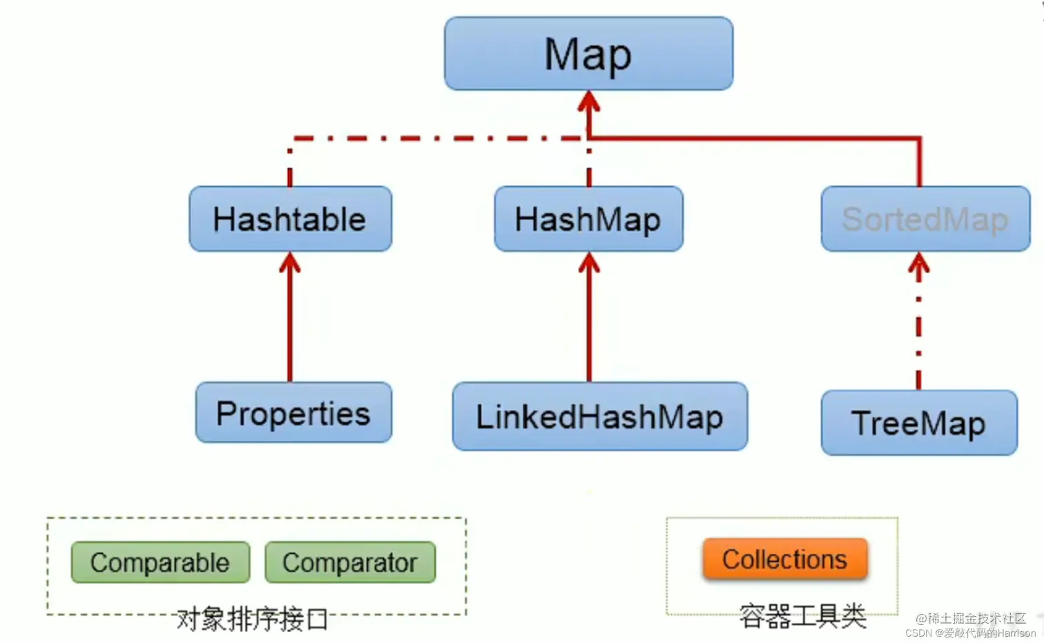 [外链图片转存失败,源站可能有防盗链机制,建议将图片保存下来直接上传(img-Na7qcccf-1654564144128)(D:/Study/blogImg/image-20220606100904367.png)]