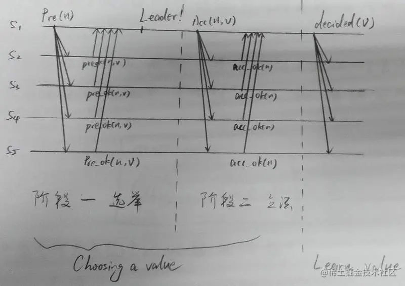 这里写图片描述