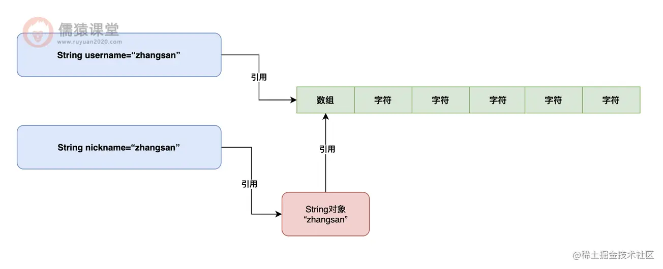 C String源码，如何深入理解其内部工作机制？  第1张