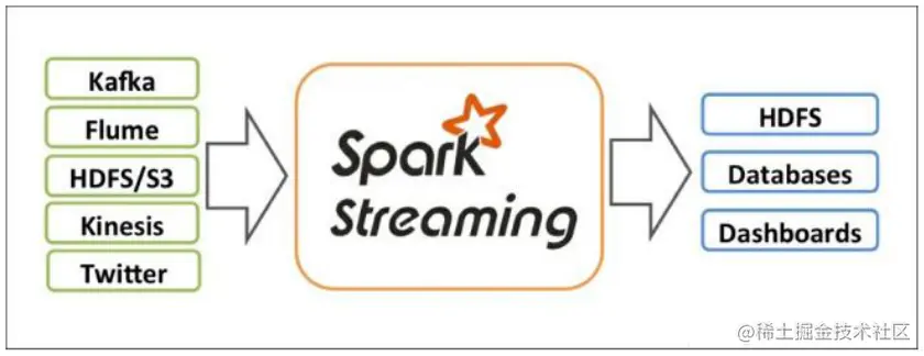 SparkStreaming性能图.png