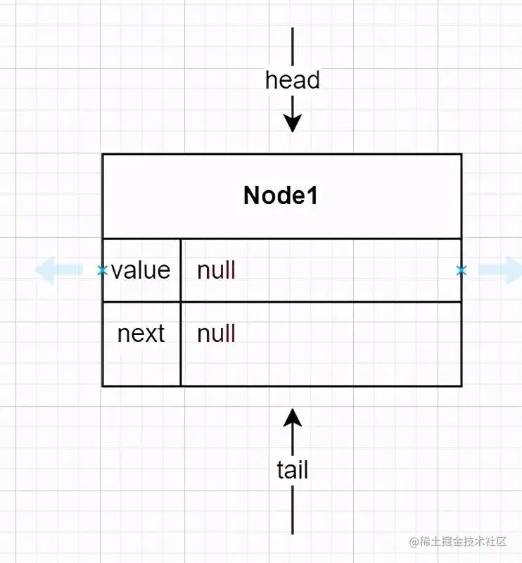 JAVA并发篇之并发队列ConcurrentLinkedQueue