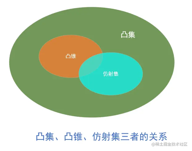 image-20220501113718294