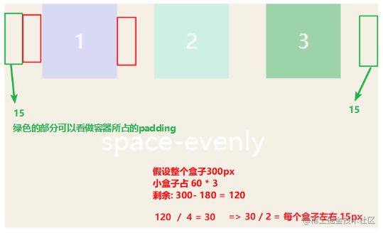 【建议收藏】css晦涩难懂的点都在这啦[亲测有效]_https://bianchenghao6.com/blog_后端_第32张