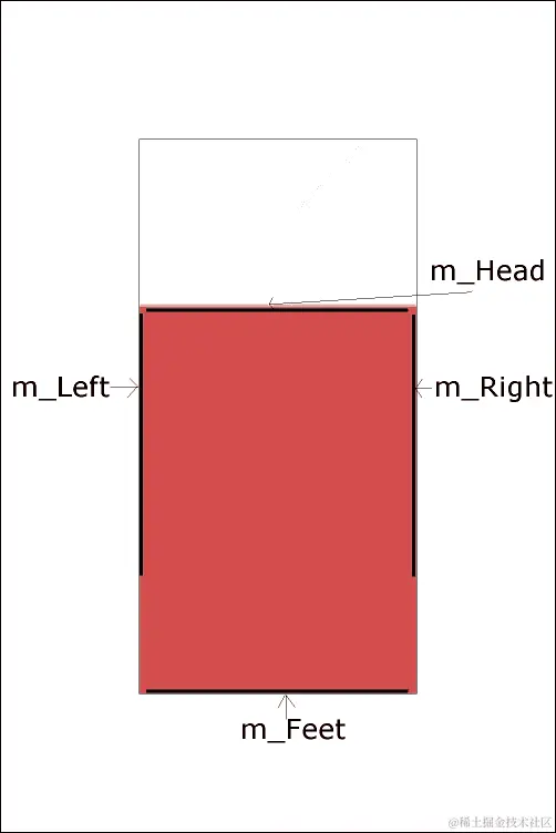 编写 PlayableCharacter.cpp