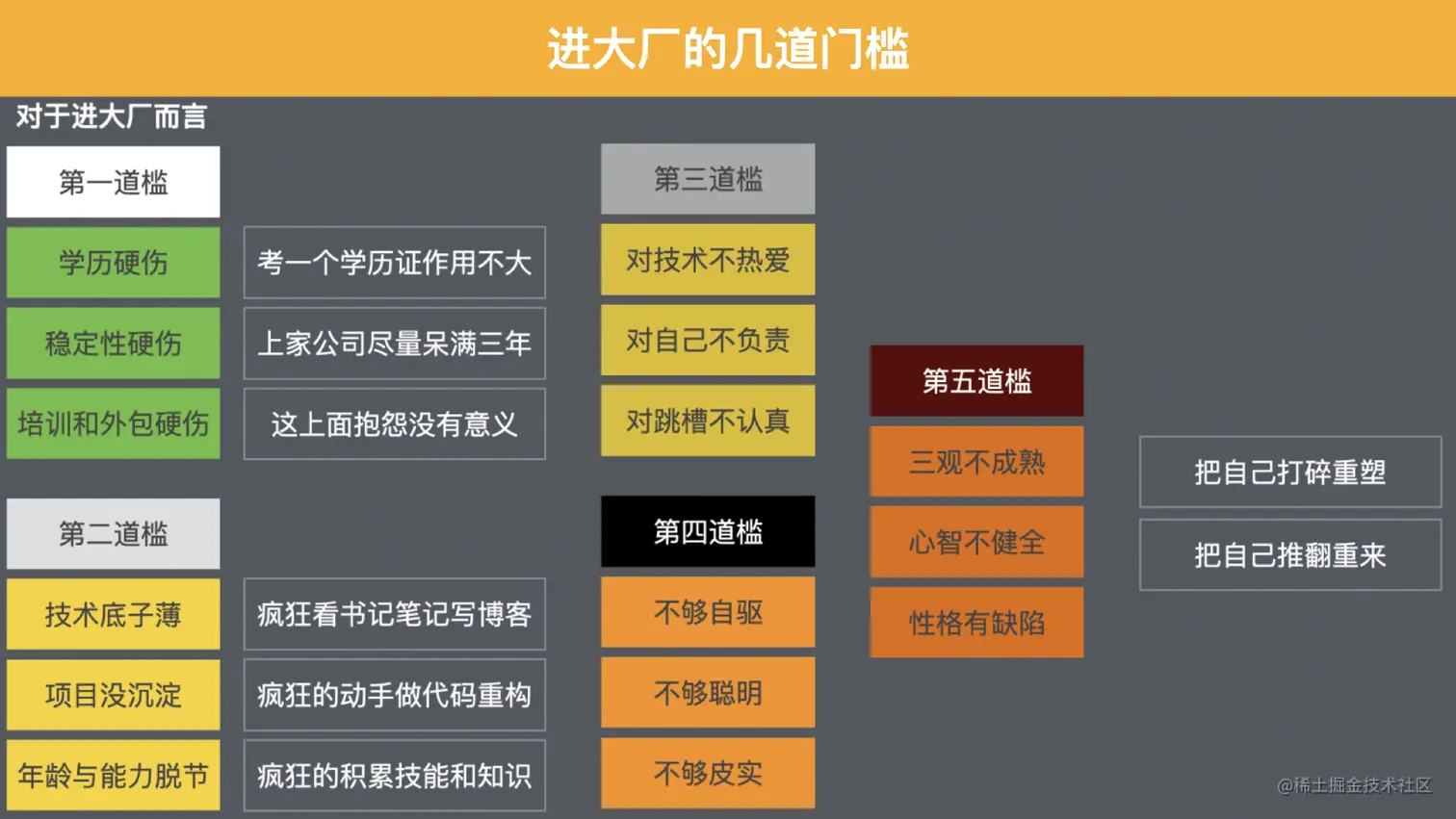 前端职业现状与破局- Scott -10-24.019.jpeg