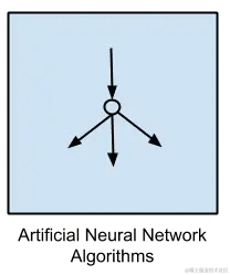 人工神经网络类算法