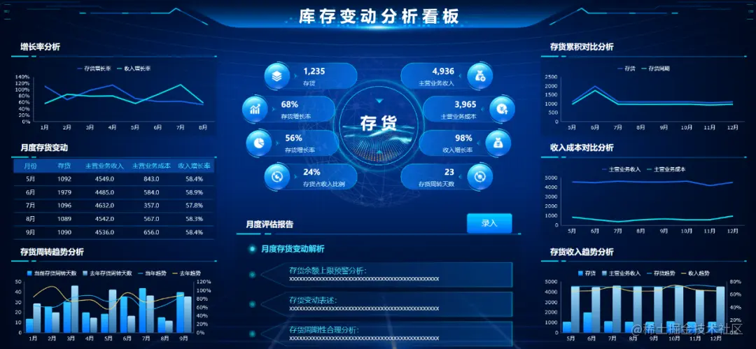 3个步骤，6种分析，全面推进企业库存管理