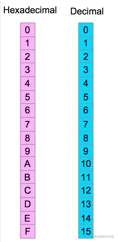 ASCII,UTF8,Unicode,andRune