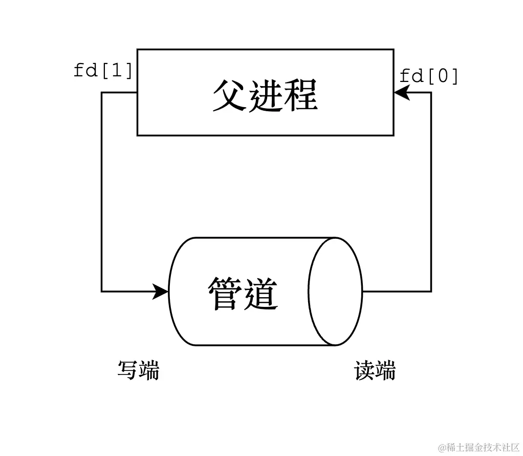 image-20230318150816927