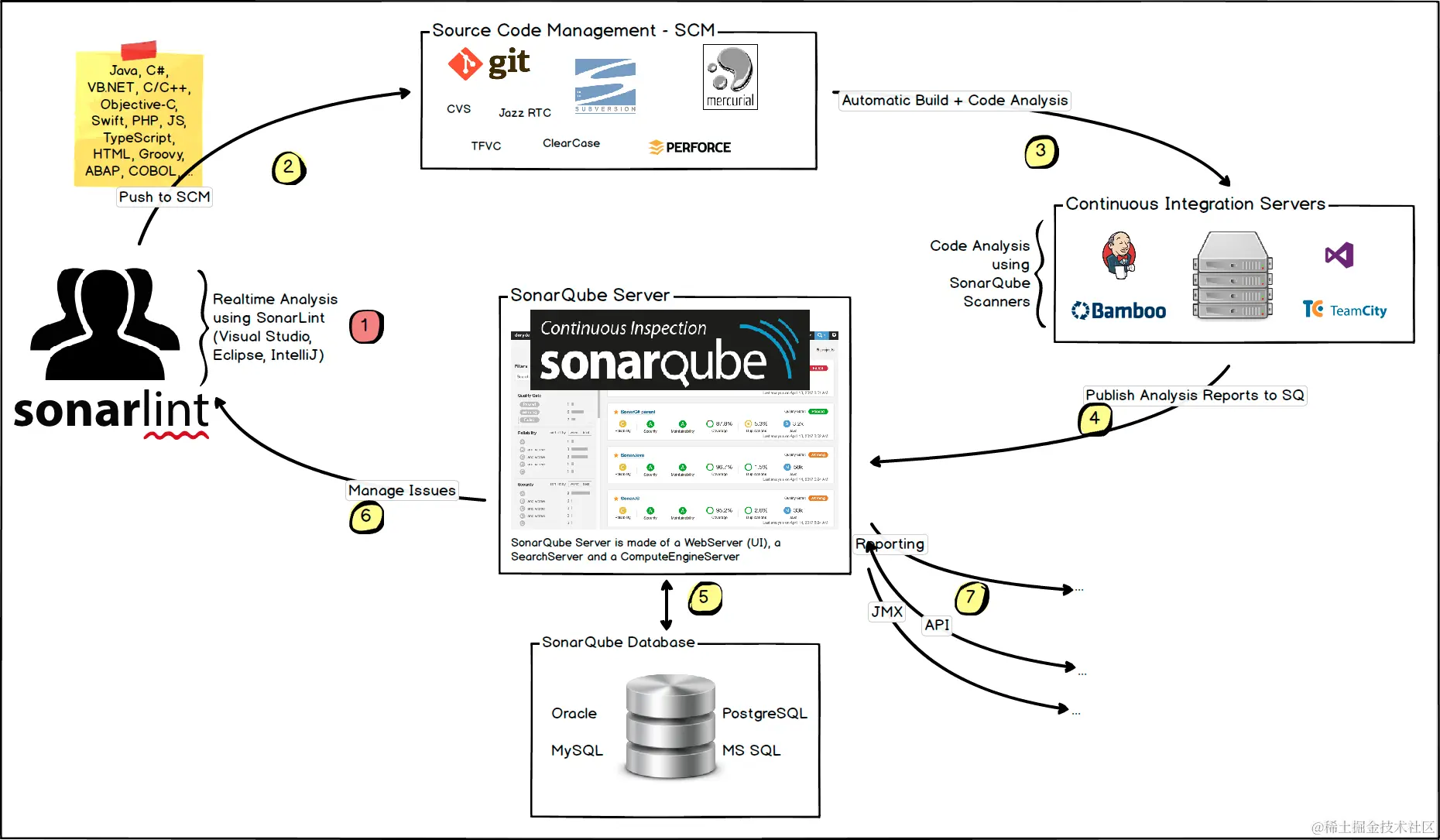 sonarqube-1.png