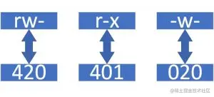 第5章 用户身份与文件权限第5章 用户身份与文件权限