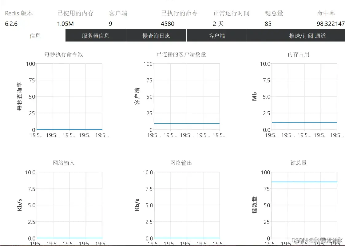 redis key设计技巧 redis key值设计_Redis_14