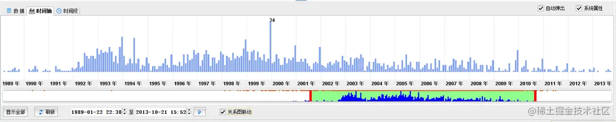 上证上市数据可视化分析展示