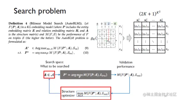 自动化知识图谱表示：从三元组到子图