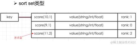 高并发架构系列：Redis的基本介绍，五种数据类型及应用场景分析