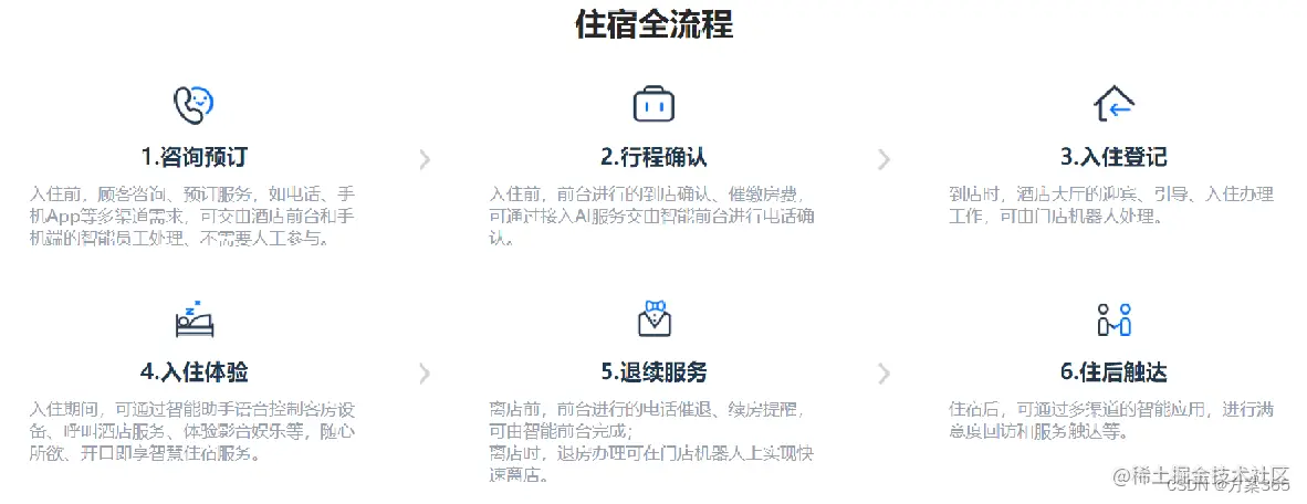 智慧酒店解决方案