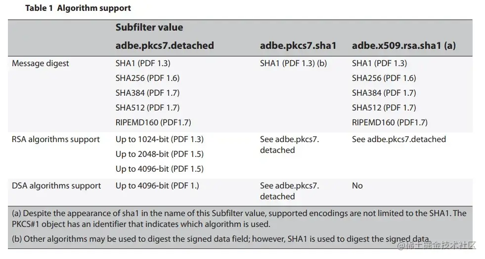 表1-算法支持.jpg