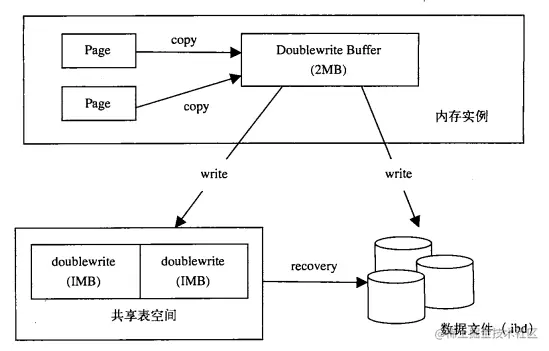 image-20220422092637936