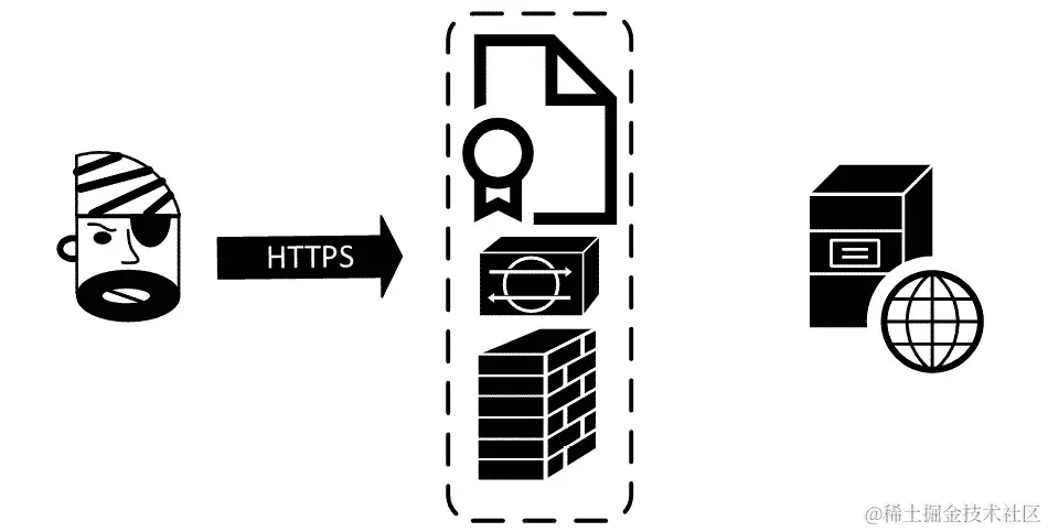 图 13.3-周边防火墙上的 IPS。Web 服务器证书允许入站 HTTPS 解密