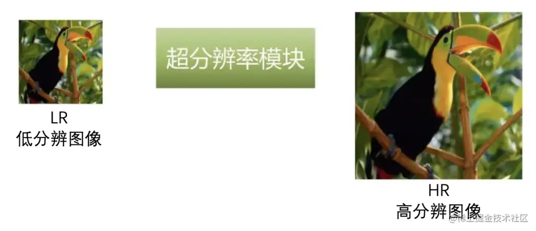 超分辨技术的提出