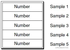 stss table entry 布局