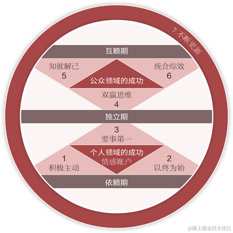 菜狗闻星学AI于2021-10-03 16:55发布的图片