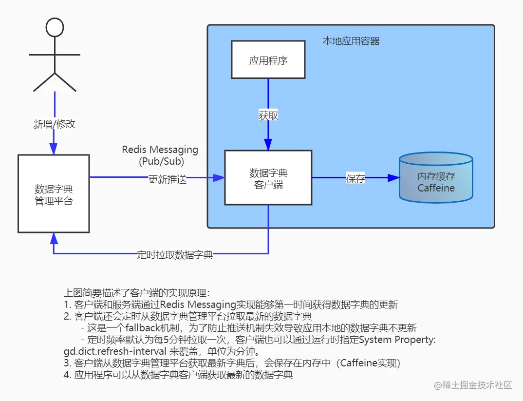 内存缓存（Caffeine）、二级缓存、在实际项目中的应用