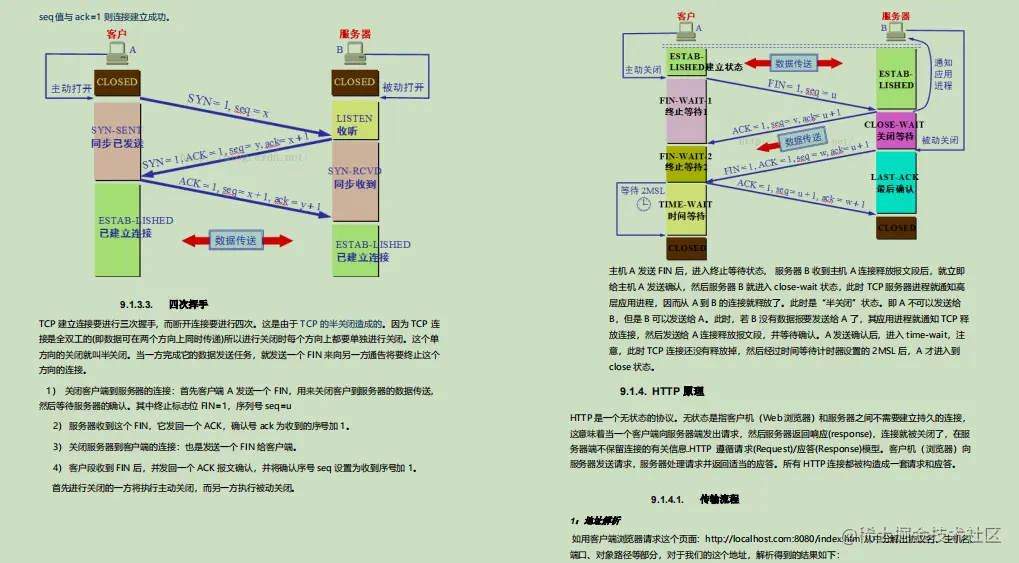 香！阿里技术官甩我一份283页Java核心笔记，竟含9大核心