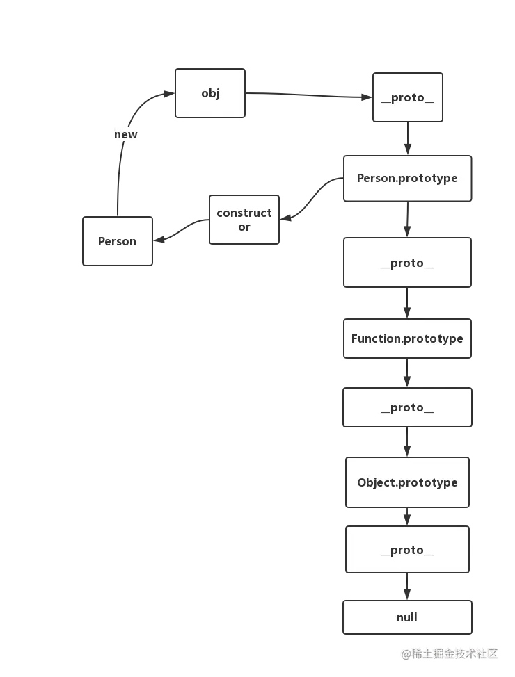 原型链.png