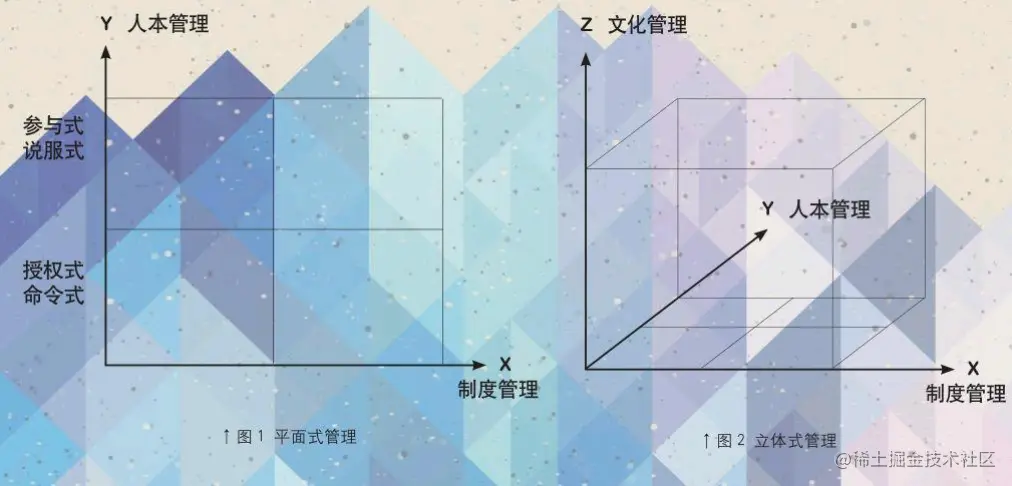 如何用绩效考核搞垮一个团队？