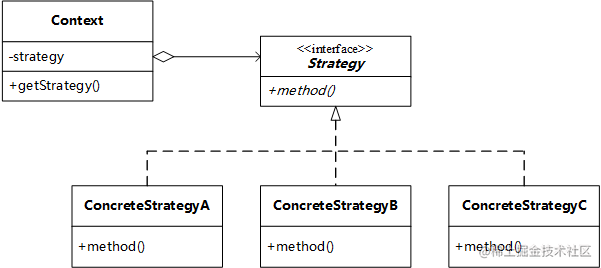 设计模式-策略模式