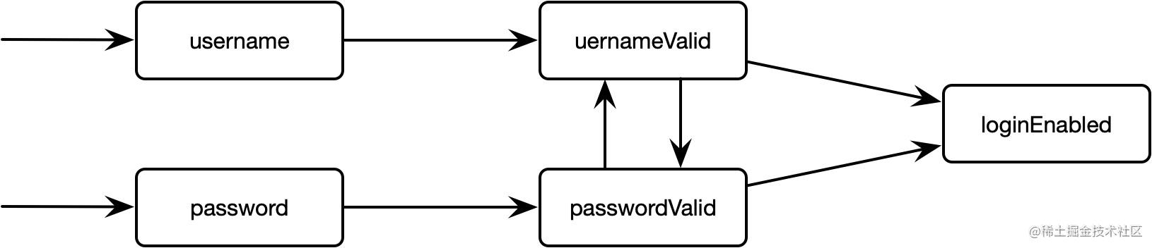 data-stream-topology.jpg