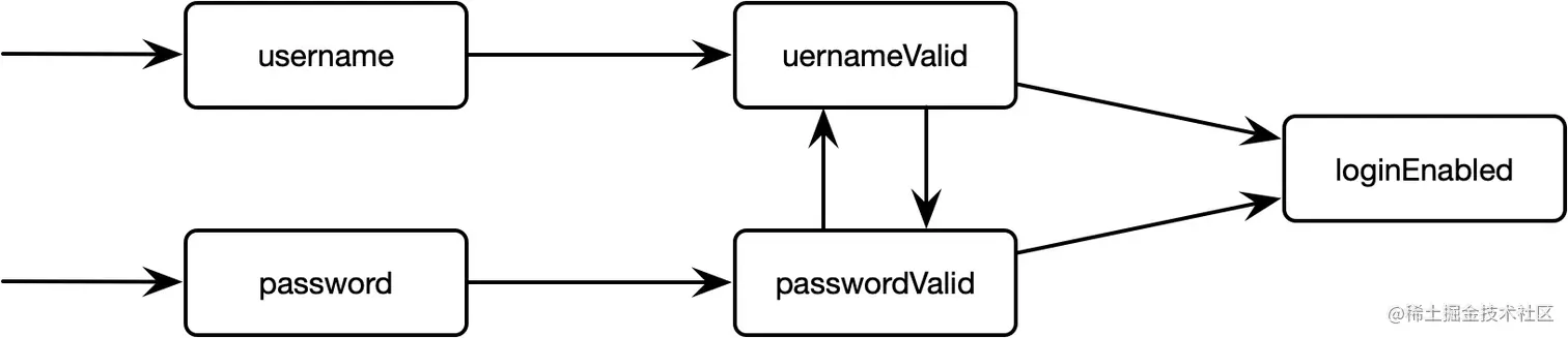 data-stream-topology.jpg