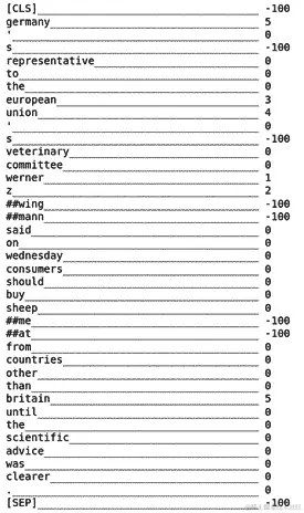 图 6.7 – tokenize 和 align 函数的结果