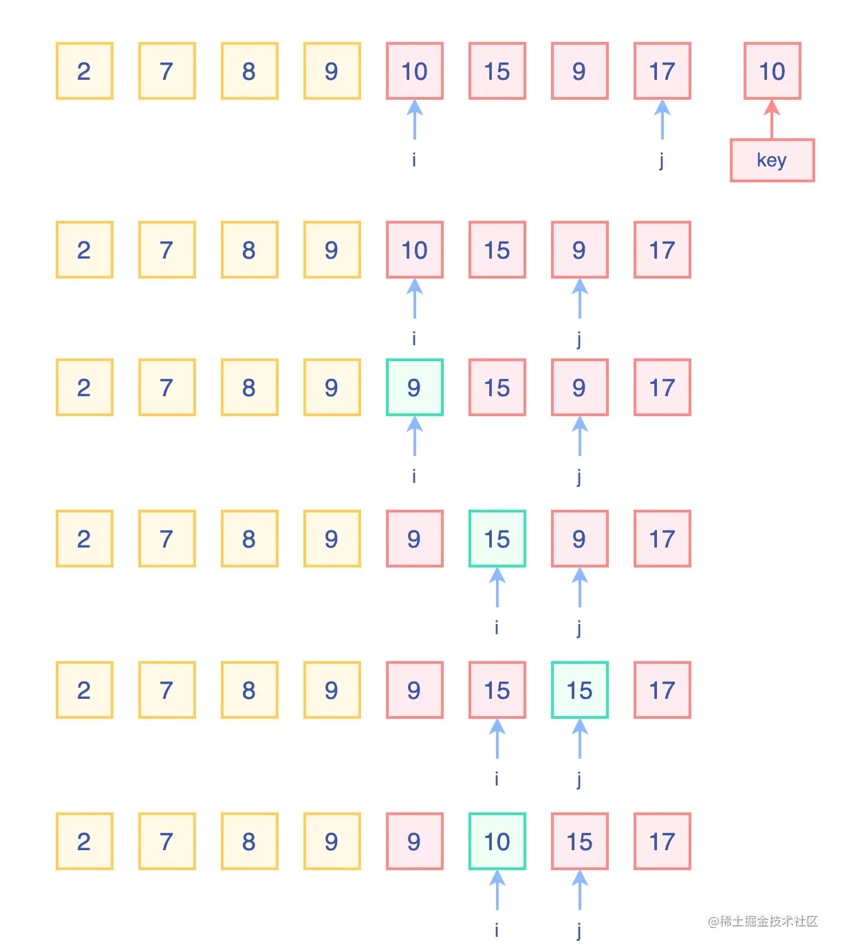 快速排序.drawio (5).png